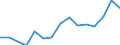 Indicator: Population Estimate,: Over Who Have Completed an Associate's Degree or Higher (5-year estimate) in Hutchinson County, TX