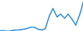 Indicator: Gross Domestic Product:: All Industries in Hutchinson County, TX