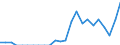 Indicator: Gross Domestic Product:: Private Goods-Producing Industries in Hutchinson County, TX