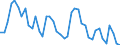 Indicator: Unemployed Persons in Hutchinson County, TX: 