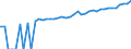 Indicator: 90% Confidence Interval: Lower Bound of Estimate of Median Household Income for Hutchinson County, TX