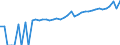 Indicator: 90% Confidence Interval: Upper Bound of Estimate of Median Household Income for Hutchinson County, TX