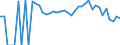 Indicator: 90% Confidence Interval: Lower Bound of Estimate of Related Children Age 5-17 in Families in Poverty for Hutchinson County, TX