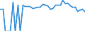 Indicator: 90% Confidence Interval: Lower Bound of Estimate of People of All Ages in Poverty for Hutchinson County, TX