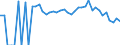 Indicator: 90% Confidence Interval: Lower Bound of Estimate of People Age 0-17 in Poverty for Hutchinson County, TX