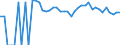 Indicator: 90% Confidence Interval: Upper Bound of Estimate of Related Children Age 5-17 in Families in Poverty for Hutchinson County, TX