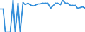 Indicator: 90% Confidence Interval: Upper Bound of Estimate of People of All Ages in Poverty for Hutchinson County, TX