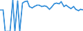 Indicator: 90% Confidence Interval: Upper Bound of Estimate of People Age 0-17 in Poverty for Hutchinson County, TX