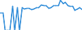 Indicator: 90% Confidence Interval: Lower Bound of Estimate of Percent of People of All Ages in Poverty for Hutchinson County, TX