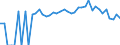 Indicator: 90% Confidence Interval: Lower Bound of Estimate of Percent of People Age 0-17 in Poverty for Hutchinson County, TX