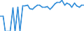 Indicator: 90% Confidence Interval: Upper Bound of Estimate of Percent of Related Children Age 5-17 in Families in Poverty for Hutchinson County, TX
