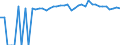 Indicator: 90% Confidence Interval: Upper Bound of Estimate of Percent of People of All Ages in Poverty for Hutchinson County, TX