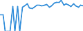 Indicator: 90% Confidence Interval: Upper Bound of Estimate of Percent of People Age 0-17 in Poverty for Hutchinson County, TX