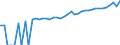 Indicator: Estimate of: Median Household Income for Hutchinson County, TX