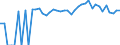 Indicator: Estimated Percent of: Related Children Age 5-17 in Families in Poverty for Hutchinson County, TX