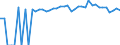 Indicator: Estimated Percent of: People of All Ages in Poverty for Hutchinson County, TX