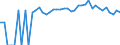 Indicator: Estimated Percent of: People Age 0-17 in Poverty for Hutchinson County, TX