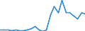 Indicator: Real Gross Domestic Product:: All Industries in Hutchinson County, TX