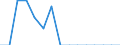Indicator: Population Estimate,: Total, Hispanic or Latino, Two or More Races, Two Races Excluding Some Other Race, and Three or More Races (5-year estimate) in Irion County, TX