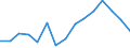 Indicator: Population Estimate,: olds with Children as a Percentage of Households with Children (5-year estimate) in Irion County, TX