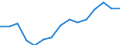 Indicator: Population Estimate,: Over Who Have Completed an Associate's Degree or Higher (5-year estimate) in Irion County, TX