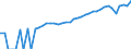 Indicator: 90% Confidence Interval: Lower Bound of Estimate of Median Household Income for Irion County, TX