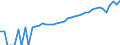 Indicator: 90% Confidence Interval: Upper Bound of Estimate of Median Household Income for Irion County, TX