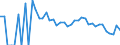 Indicator: 90% Confidence Interval: Lower Bound of Estimate of Related Children Age 5-17 in Families in Poverty for Irion County, TX