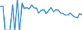 Indicator: 90% Confidence Interval: Lower Bound of Estimate of People of All Ages in Poverty for Irion County, TX