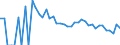Indicator: 90% Confidence Interval: Upper Bound of Estimate of Related Children Age 5-17 in Families in Poverty for Irion County, TX