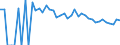 Indicator: 90% Confidence Interval: Upper Bound of Estimate of People of All Ages in Poverty for Irion County, TX