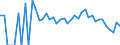 Indicator: 90% Confidence Interval: Lower Bound of Estimate of Percent of Related Children Age 5-17 in Families in Poverty for Irion County, TX