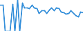 Indicator: 90% Confidence Interval: Lower Bound of Estimate of Percent of People of All Ages in Poverty for Irion County, TX