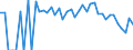Indicator: 90% Confidence Interval: Lower Bound of Estimate of Percent of People Age 0-17 in Poverty for Irion County, TX