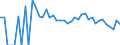 Indicator: 90% Confidence Interval: Upper Bound of Estimate of Percent of Related Children Age 5-17 in Families in Poverty for Irion County, TX