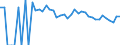 Indicator: 90% Confidence Interval: Upper Bound of Estimate of Percent of People of All Ages in Poverty for Irion County, TX