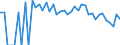 Indicator: 90% Confidence Interval: Upper Bound of Estimate of Percent of People Age 0-17 in Poverty for Irion County, TX