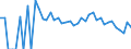 Indicator: Estimated Percent of: Related Children Age 5-17 in Families in Poverty for Irion County, TX