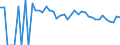 Indicator: Estimated Percent of: People of All Ages in Poverty for Irion County, TX
