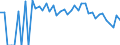 Indicator: Estimated Percent of: People Age 0-17 in Poverty for Irion County, TX