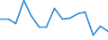 Indicator: Population Estimate,: Total, Not Hispanic or Latino, Black or African American Alone (5-year estimate) in Jack County, TX