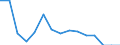 Indicator: Population Estimate,: Total, Not Hispanic or Latino, American Indian and Alaska Native Alone (5-year estimate) in Jack County, TX