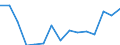 Indicator: Population Estimate,: Total, Not Hispanic or Latino, Two or More Races, Two Races Excluding Some Other Race, and Three or More Races (5-year estimate) in Jack County, TX