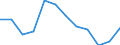 Indicator: Population Estimate,: Migration Flow (5-year estimate) for Jack County, TX (DISCONTINUED)