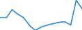 Indicator: Population Estimate,: olds with Children as a Percentage of Households with Children (5-year estimate) in Jack County, TX