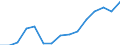 Indicator: Population Estimate,: Over Who Have Completed an Associate's Degree or Higher (5-year estimate) in Jack County, TX
