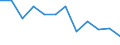 Indicator: Population Estimate,: n Below the Poverty Level (5-year estimate) in Jack County, TX