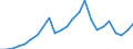 Indicator: Gross Domestic Product:: All Industries in Jack County, TX
