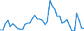 Indicator: Unemployed Persons in Jack County, TX: 