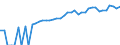 Indicator: 90% Confidence Interval: Lower Bound of Estimate of Median Household Income for Jack County, TX